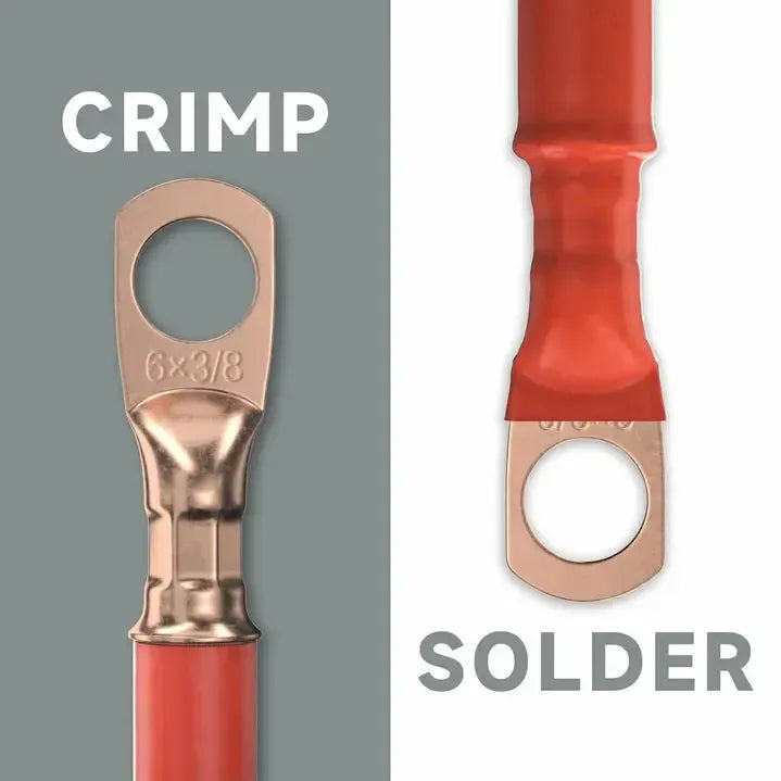 Batteriekabelschuhe Set - motogadget GmbH