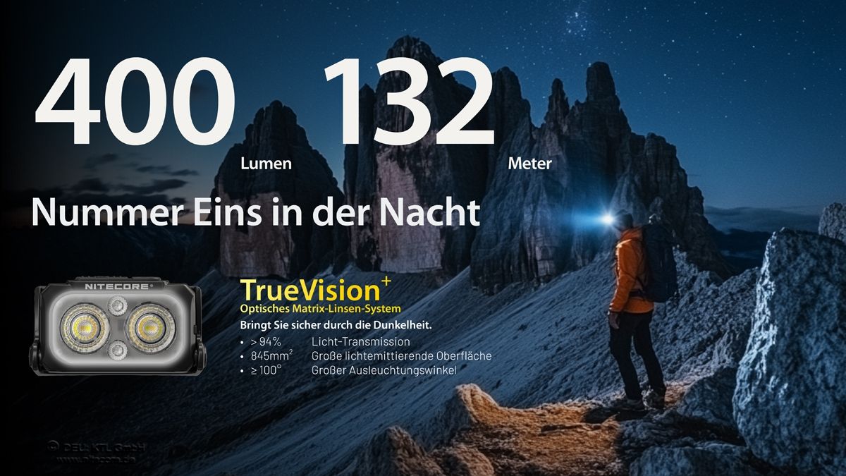 NU25 MCT UL - 400 Lumen