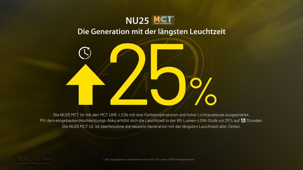 NU25 MCT UL - 400 Lumen