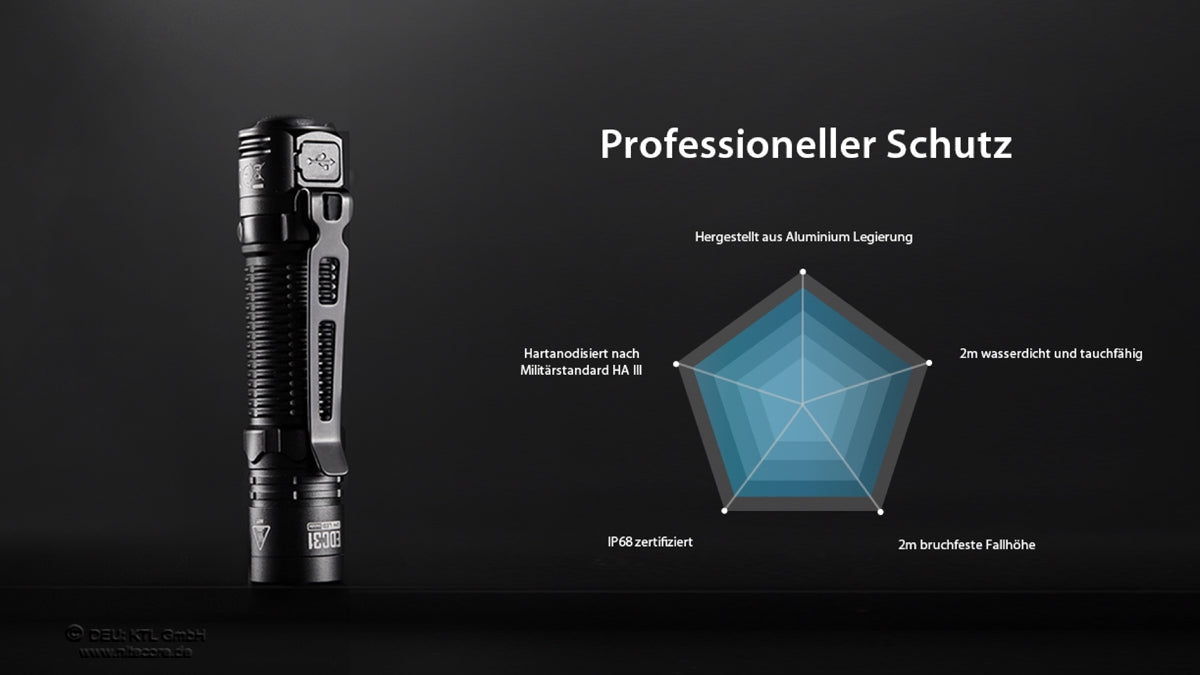 EDC31 - 3500 lumen
