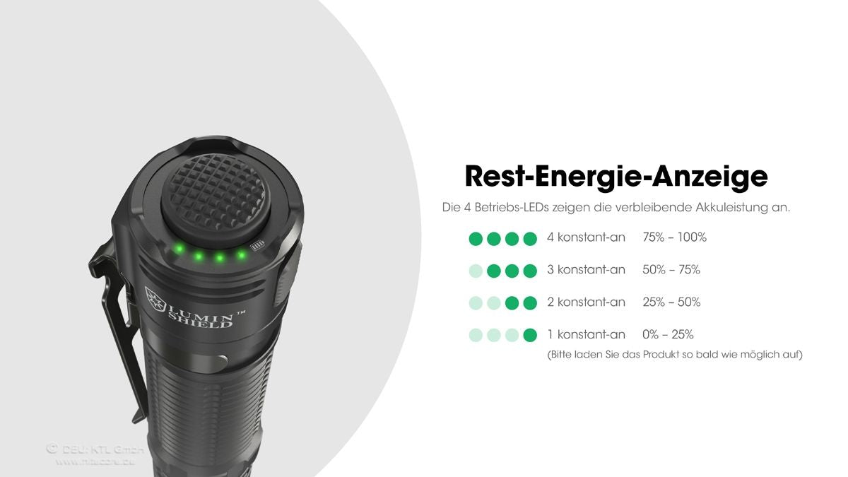 EDC31 - 3500 lumens
