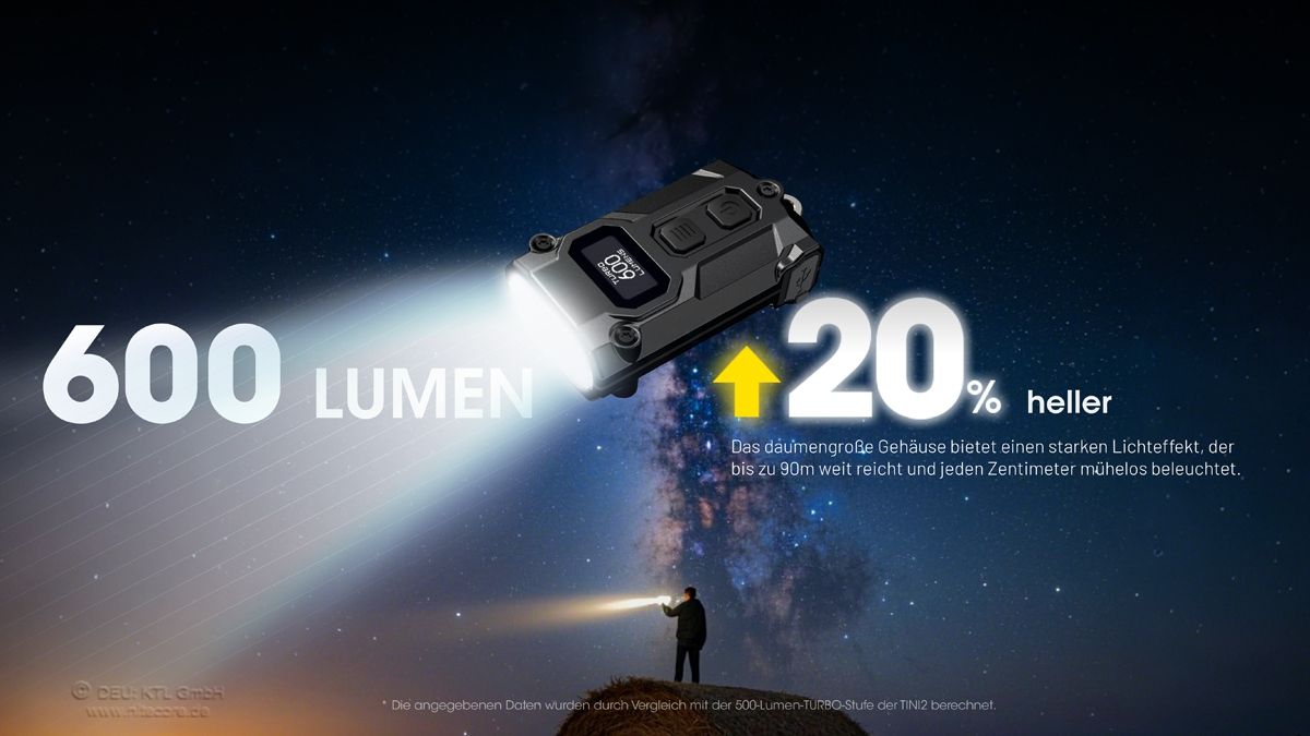 TINI 3 - 600 Lumen