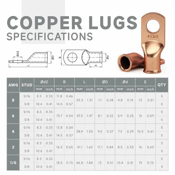 Battery cable lug set - motogadget GmbH